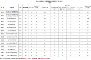 戴帽！米特洛维奇荣膺2023塞尔维亚最佳球员，个人第三次获此殊荣